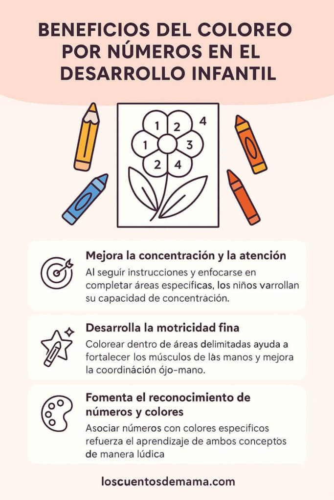 Infografía en español que muestra los beneficios de colorear por números en niños